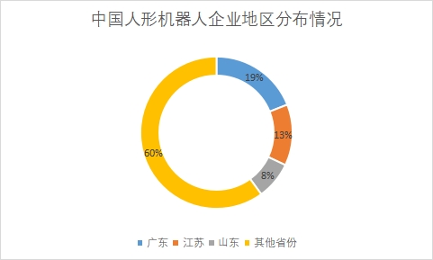 中国人形机器人市场现状研究报告