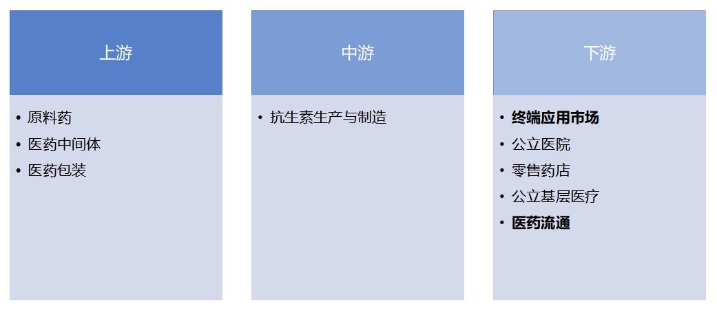 全球抗生素行业发展现状及前景分析报告