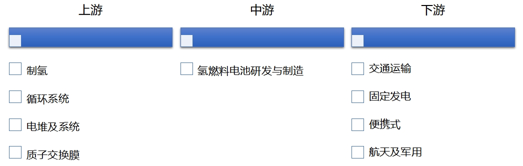 全球氢燃料电池行业发展现状及前景分析报告