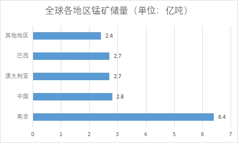 全球及中国锰业行业发展现状及前景分析报告