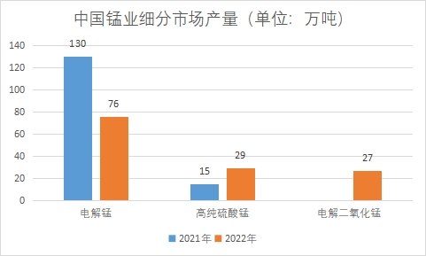 中国锰业市场研究报告