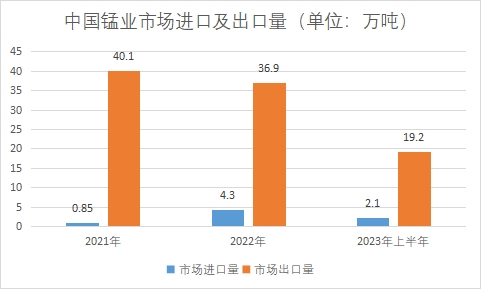 中国锰业市场研究报告