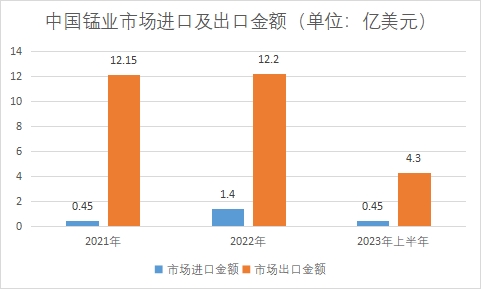 中国锰业市场研究报告