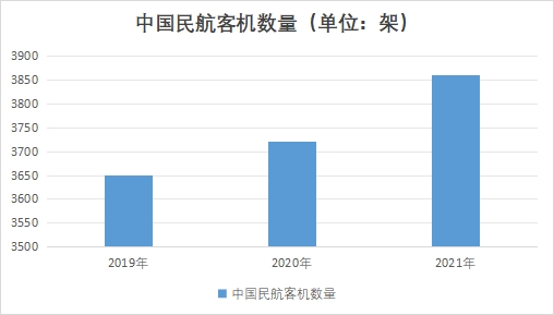 中国航空涂料市场发展现状研究