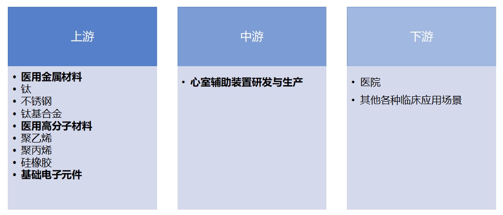 全球心室辅助装置行业发展现状及前景分析报告