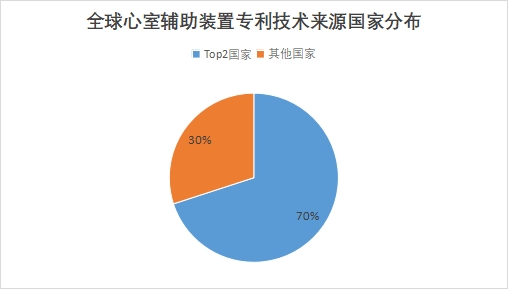 全球心室辅助装置行业发展现状及前景分析报告