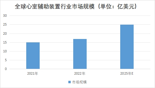 全球心室辅助装置行业发展现状及前景分析报告