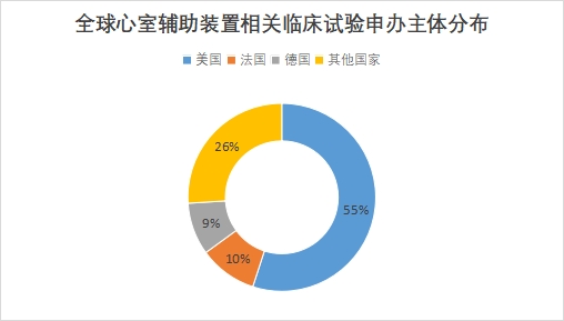 全球心室辅助装置行业发展现状及前景分析报告