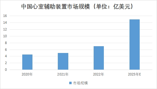 中国心室辅助装置市场研究报告