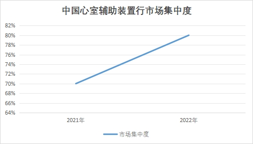 中国心室辅助装置市场研究报告