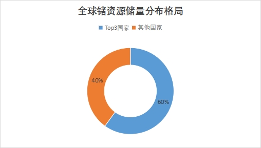 全球及中国金属锗行业发展现状及前景分析