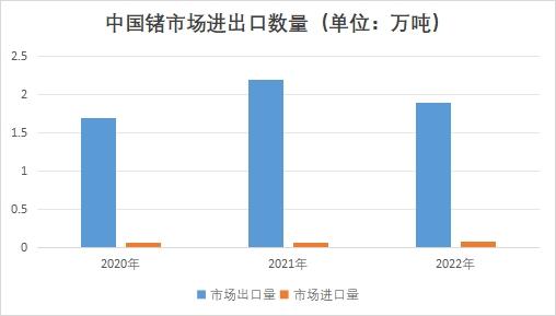 中国金属锗市场现状研究报告