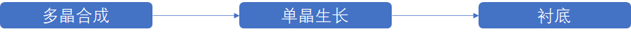 III-V族化合物半导体衬底材料行业分析