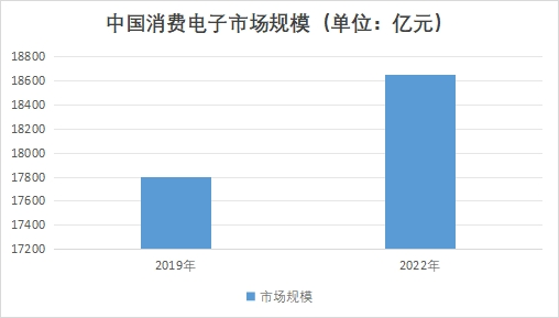 中国电子铝箔市场研究