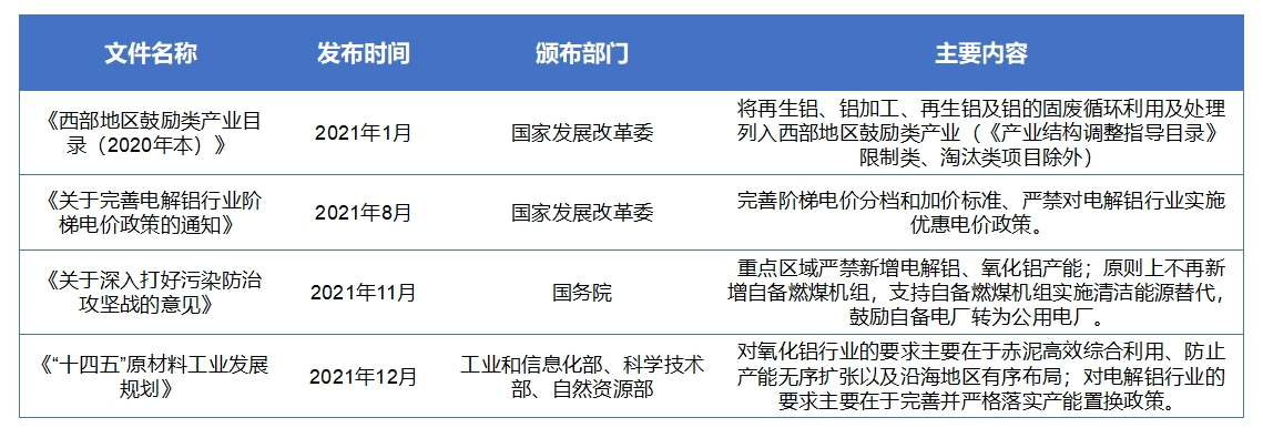 中国电子铝箔市场研究