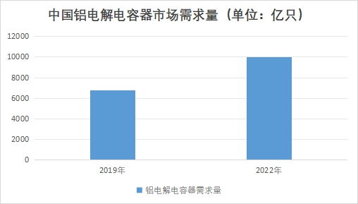 中国电子铝箔市场研究