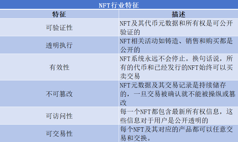 NFT行业特征