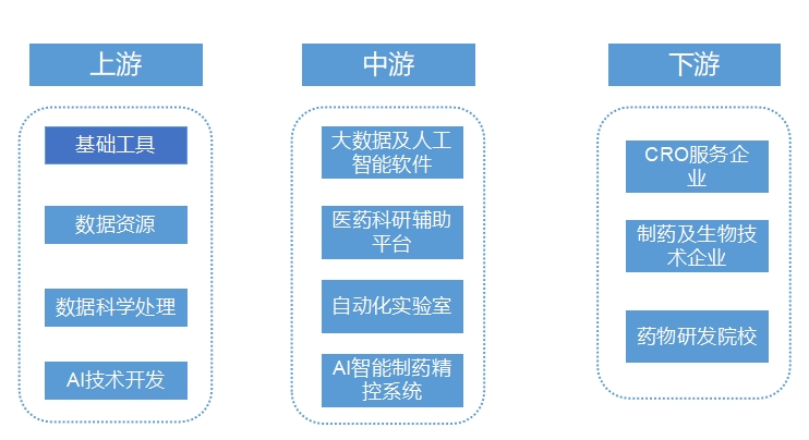 全球AI制药市场调研