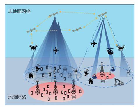 2023年卫星互联网行业发展现状及趋势展望