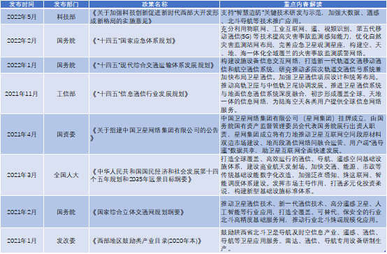 卫星互联网产业政策