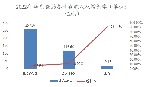 中国减重药行业调研