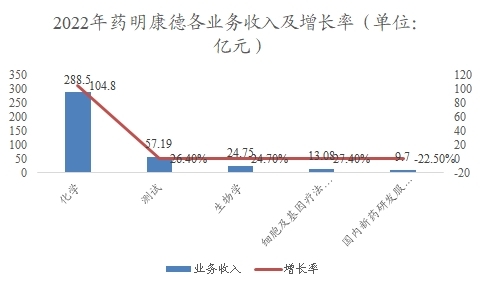 中国减重药行业调研