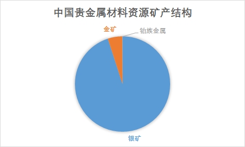 中国贵金属材料市场研究报告