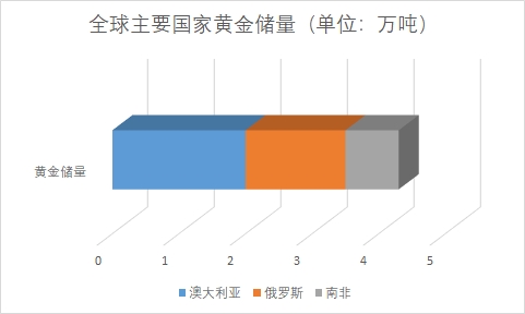 全球贵金属材料行业分析报告