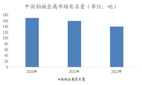 中国贵金属材料市场研究报告