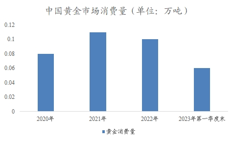 中国贵金属材料市场研究报告