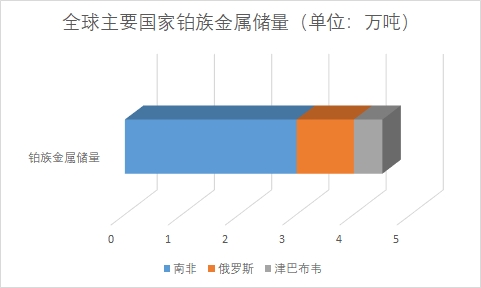 全球贵金属材料行业分析报告