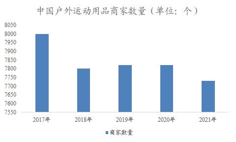 中国户外运动用品行业调研