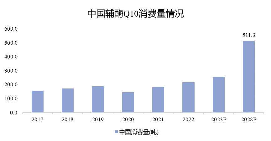 中国页岩气销量及增长率