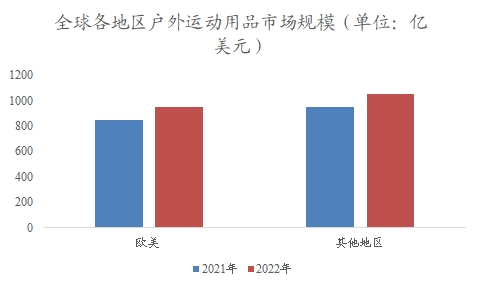 全球户外运动用品行业分析