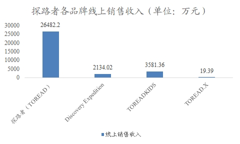 中国户外运动用品行业调研