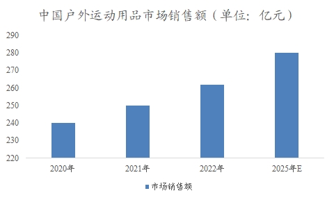 中国户外运动用品市场研究报告