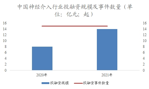 中国神经介入市场研究报告