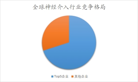 全球神经介入行业分析报告