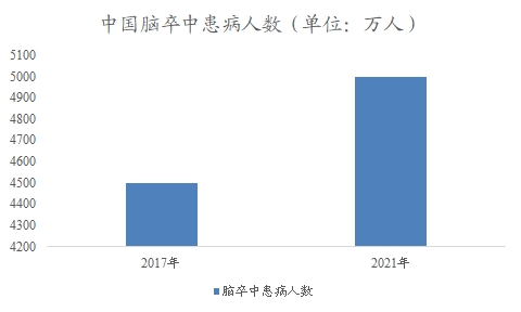 中国神经介入市场研究报告