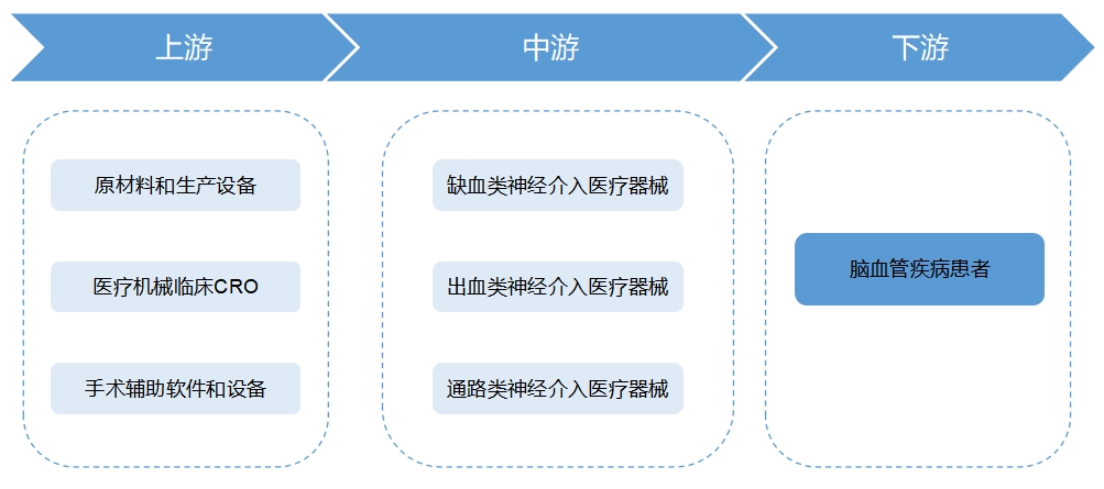 全球神经介入行业分析报告