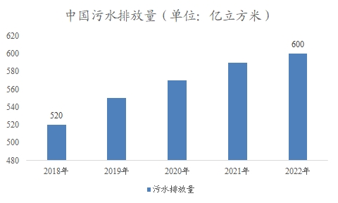 中国水务市场调研