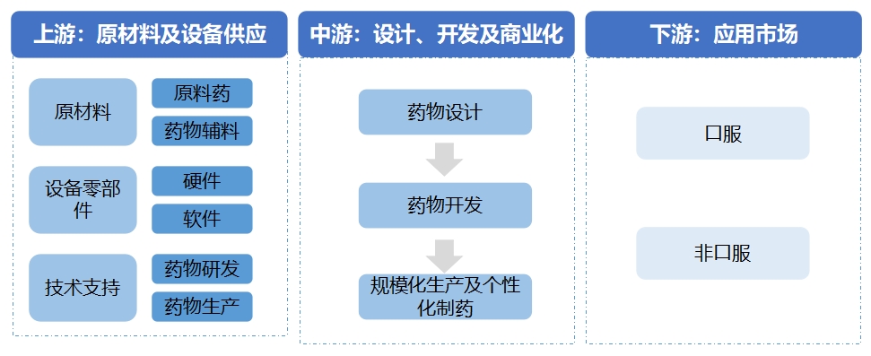 全球药物3D打印行业分析报告