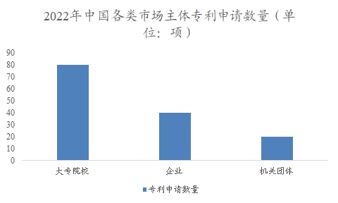 中国药物3D打印市场调查