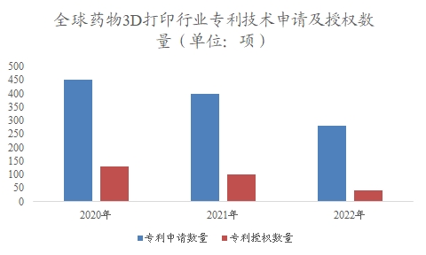 全球药物3D打印行业分析报告