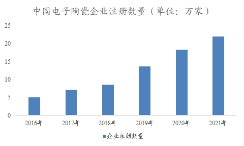 中国电子陶瓷市场可行性研究报告