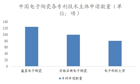 中国电子陶瓷市场可行性研究报告