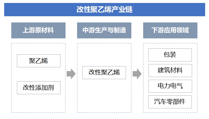 全球改性聚乙烯行业分析报告