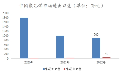 中国改性聚乙烯市场研究报告