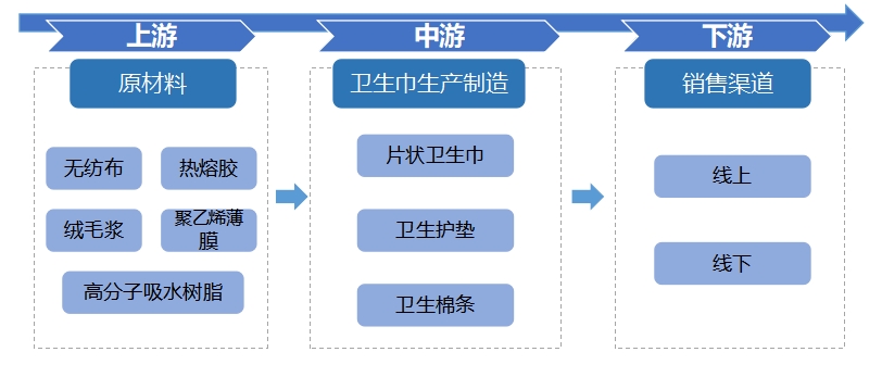 全球及中国卫生巾<a  href=