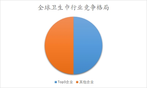 全球及中国卫生巾行业研究报告